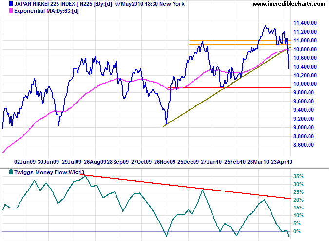 nikkei 225 japan