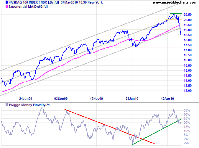 Nasdaq 100 Nasdaq 100