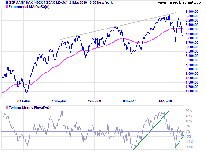 click to view full-size chart