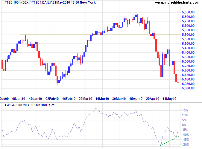 click to view full-size chart