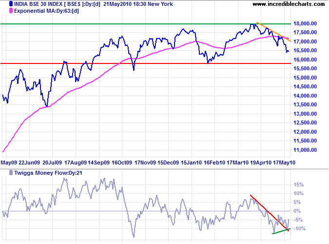 click to view full-size chart