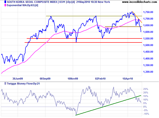 click to view full-size chart