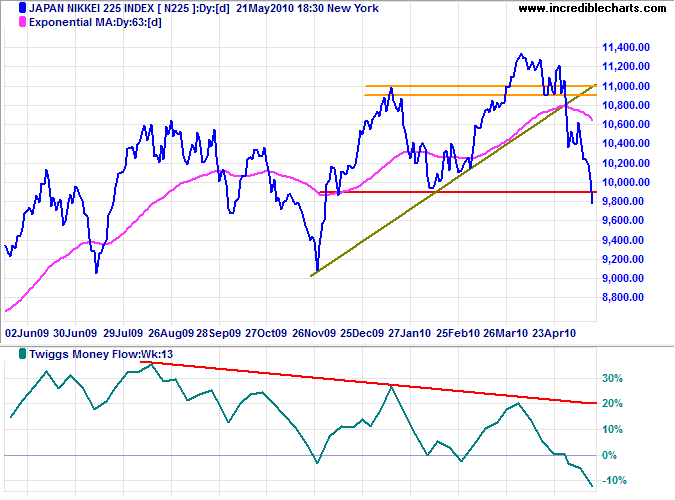 click to view full-size chart