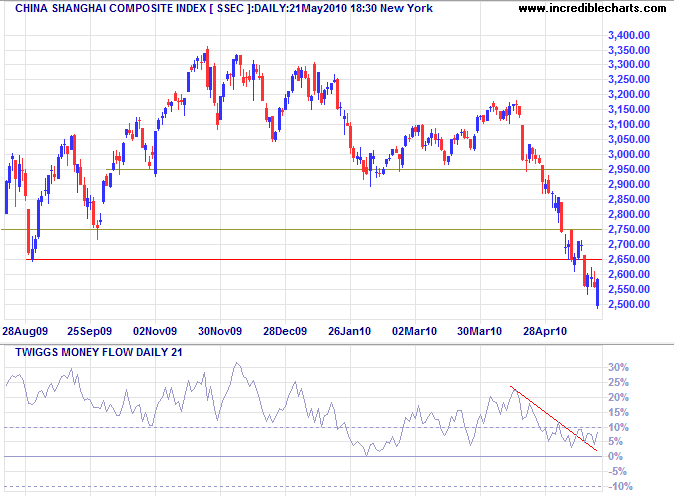 click to view full-size chart