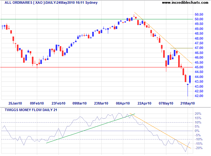 click to view full-size chart