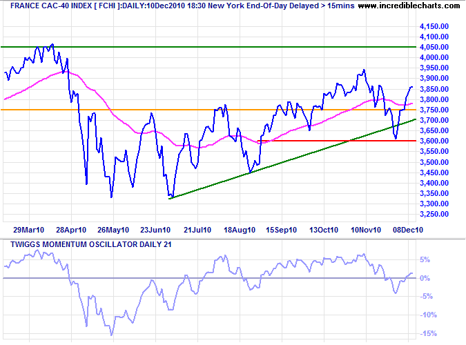 France CAC-40