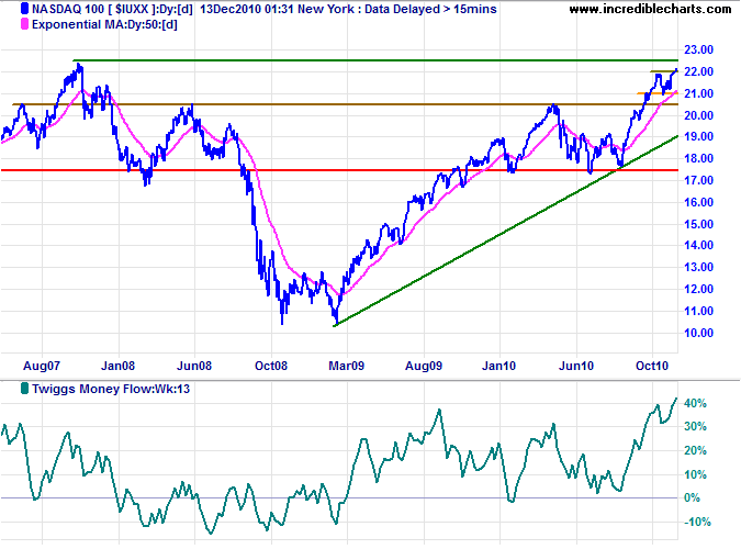 Nasdaq 100