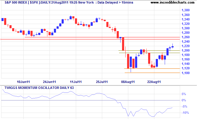 S&P 500