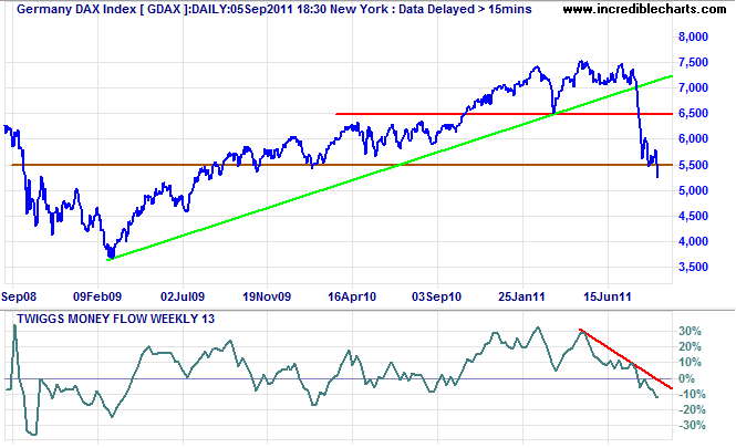 DAX Index