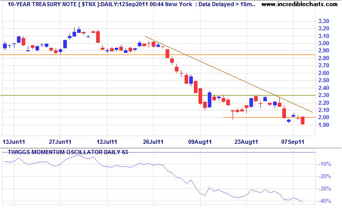 Dow Jones Industrial Average