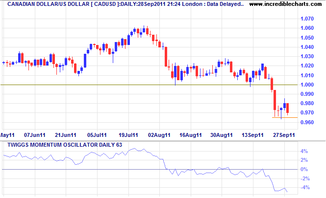 CADUSD CADUSD