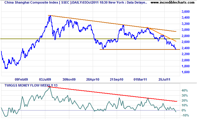 Shanghai Composite Index