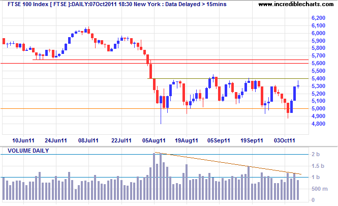 FTSE 100 Index