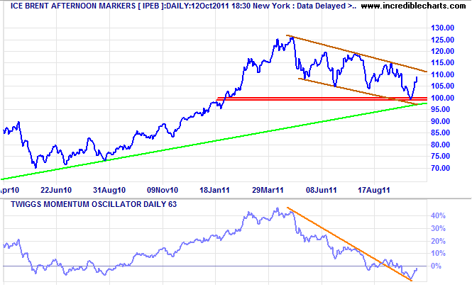 ICE Brent Crude Afternoon Markers