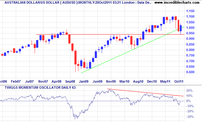 AUDUSD