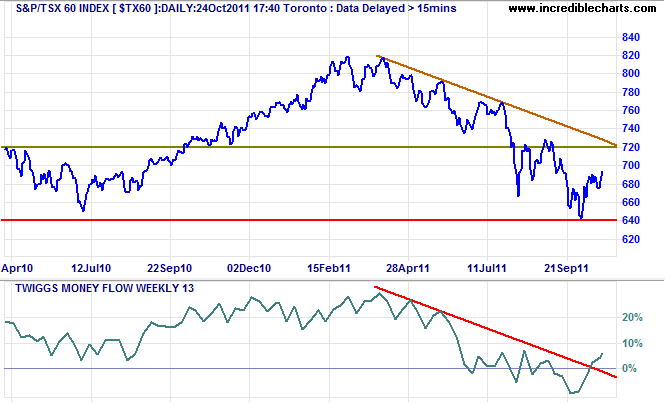 TSX 60 Index TSX 60 Index
