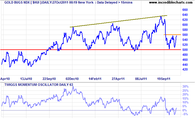 Amex Gold Bugs Index Amex Gold Bugs Index