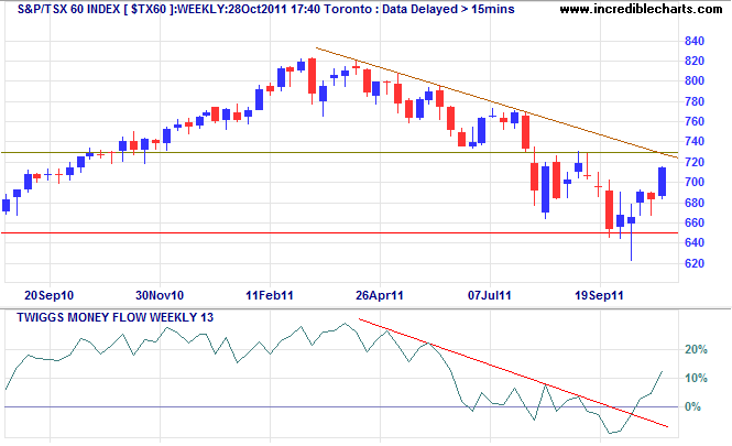 TSX 60 Index