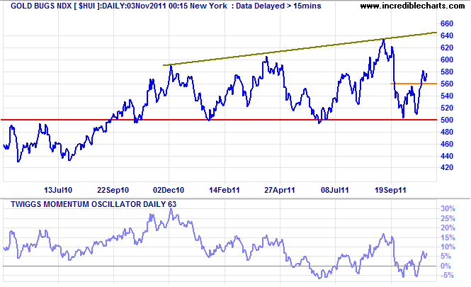 Amex Gold Bugs Index Amex Gold Bugs Index