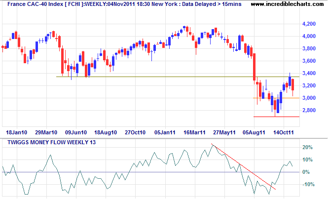 CAC-40 Index