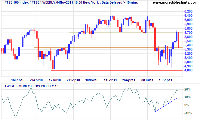 FTSE 100 Index