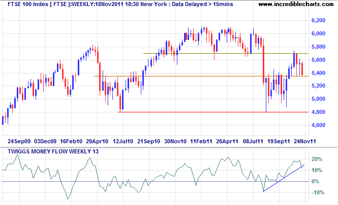 FTSE 100 Index