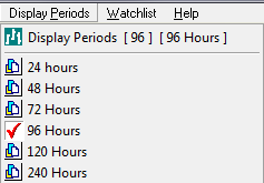 Display Periods Display Periods