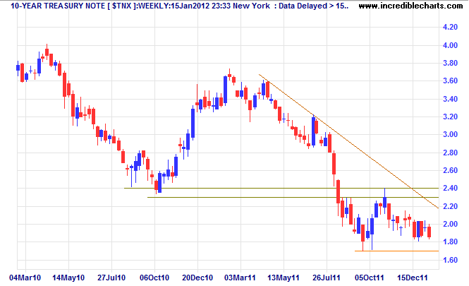 10-Year Treasury Yields 10-Year Treasury Yields