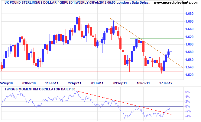 Pound Sterling