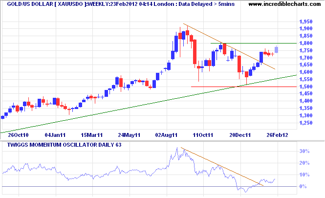 Spot gold Spot gold