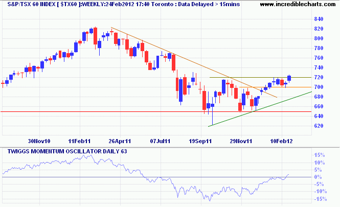 TSX 60 Index TSX 60 Index