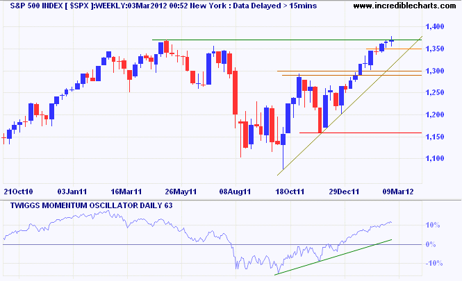 S&P 500