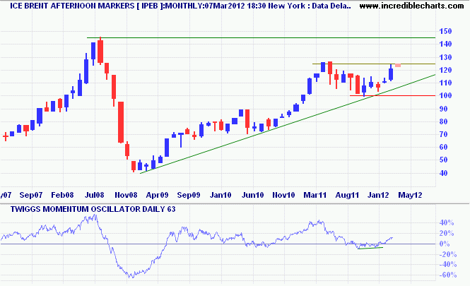 ICE Brent Crude Afternoon Markers