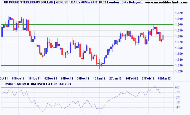 Pound Sterling Pound Sterling