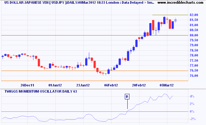 Japanese Yen