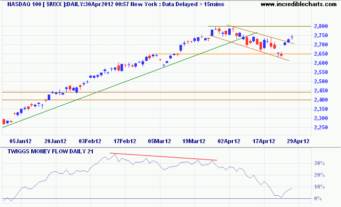 Nasdaq 100