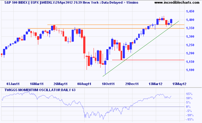 S&P 500