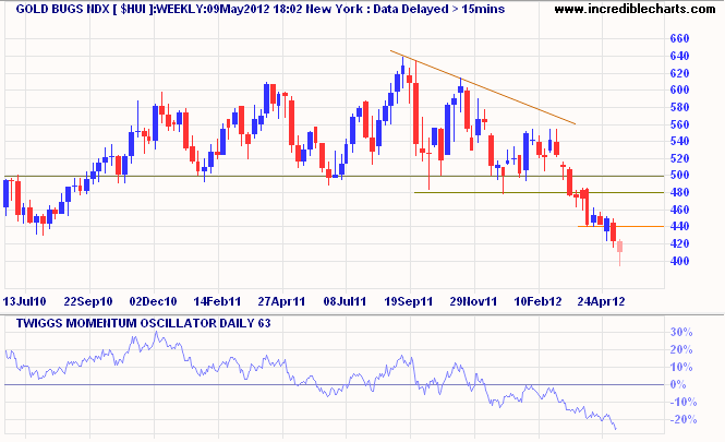 Spot Gold Spot Gold