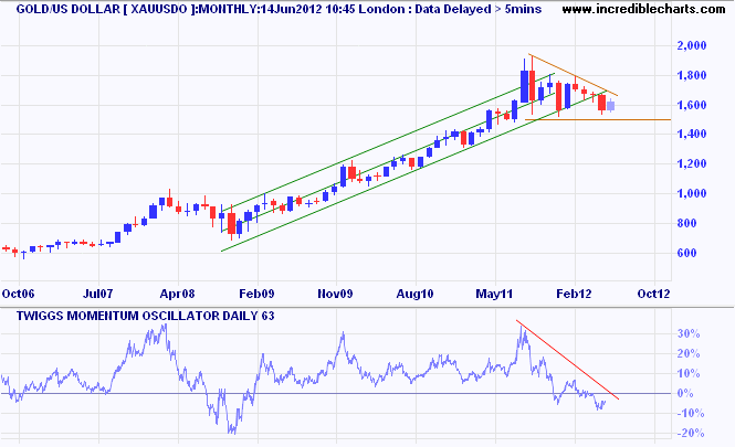 Spot gold Spot gold