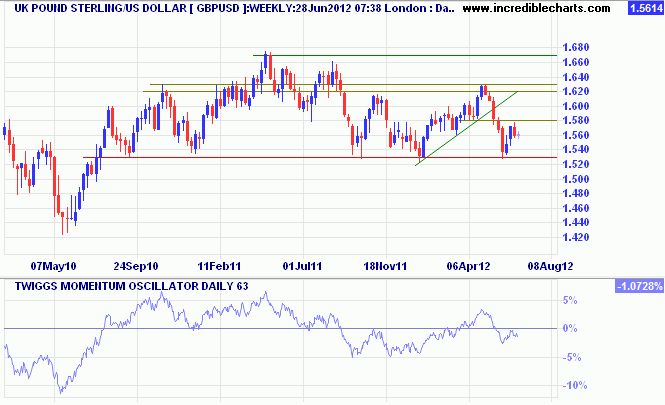 Pound Sterling/US Dollar Pound Sterling/US Dollar