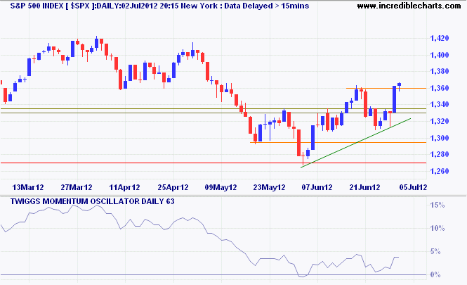 S&P 500