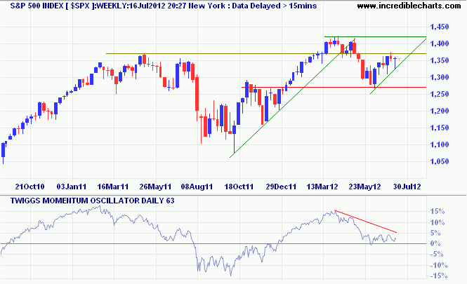 S&P 500