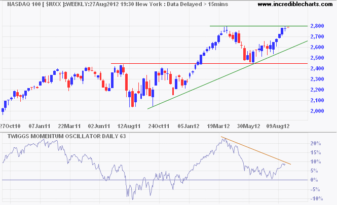 Nasdaq 100