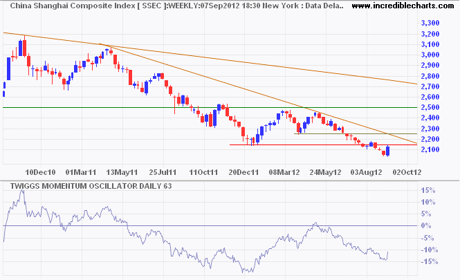 Shanghai Composite Index