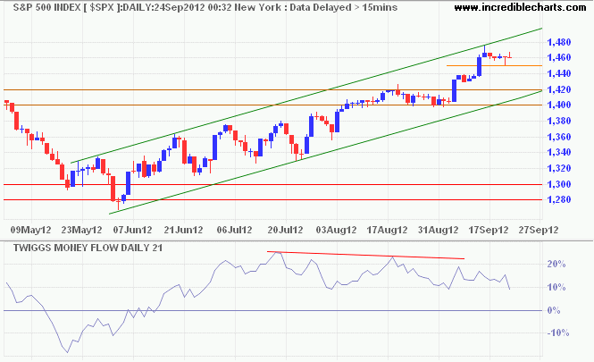 S&P 500