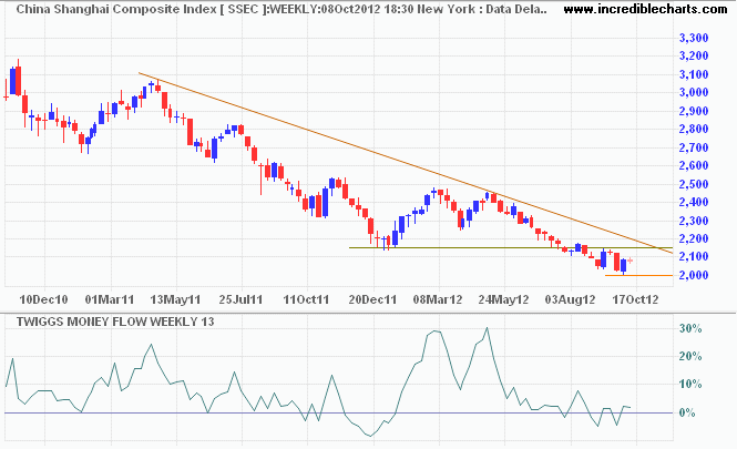 Shanghai Composite Index