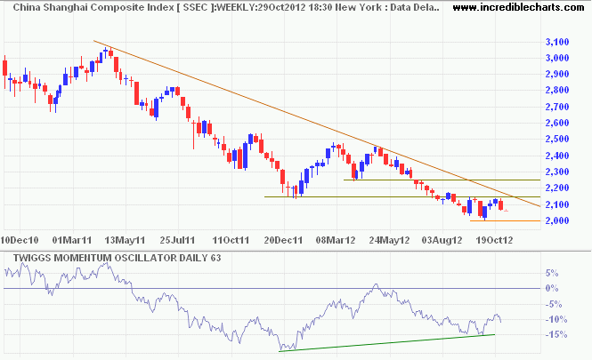 Shanghai Composite Index