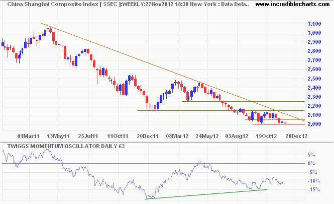 Shanghai Composite Index