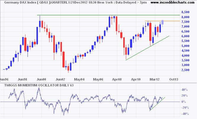 DAX