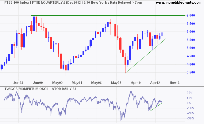 FTSE 100